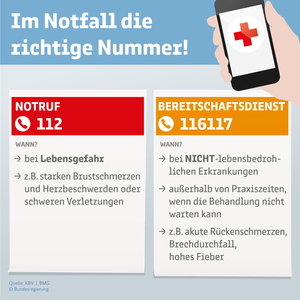 Übersicht der Notfallnummern